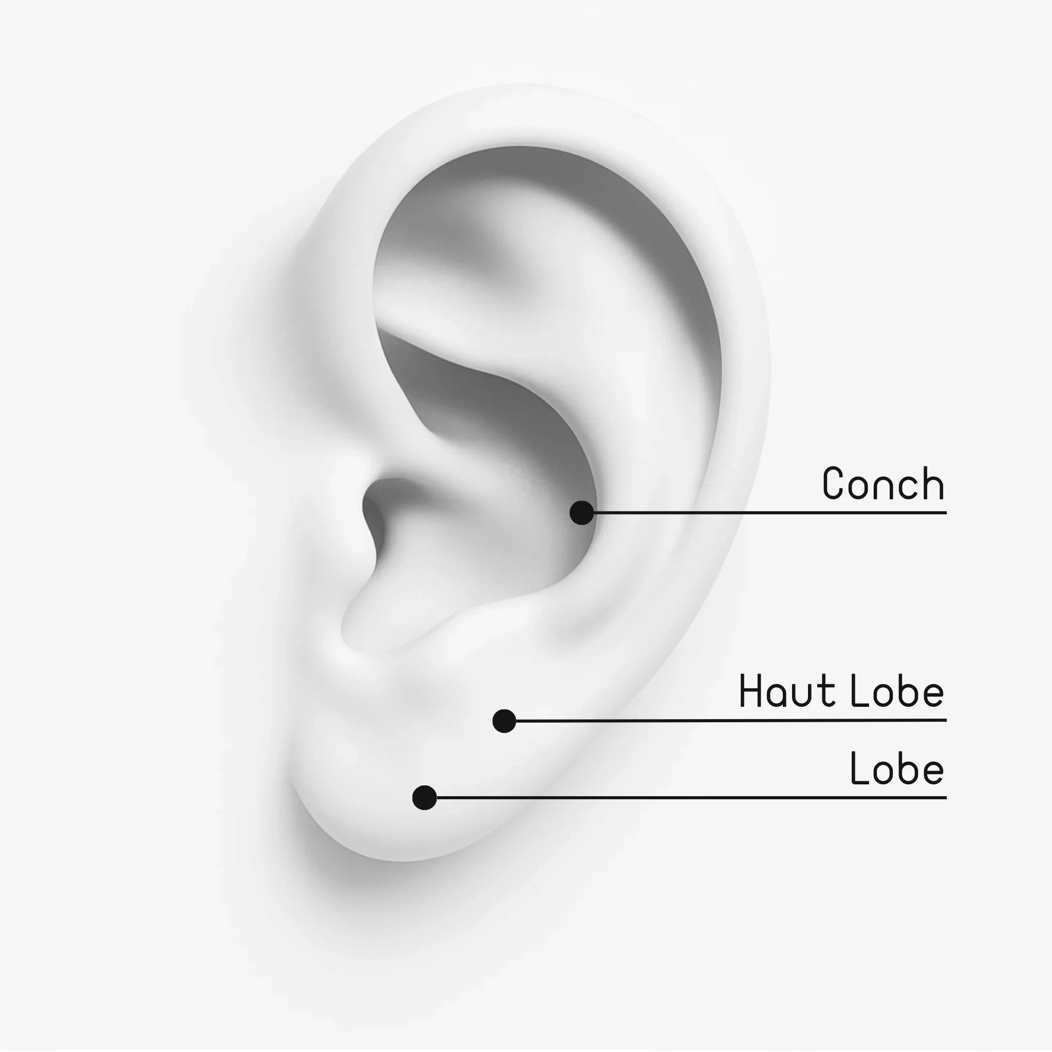 Prime - Anneau Minimal